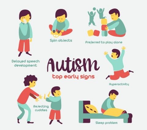 Autism स्पेक्ट्रम - यो के हो? लक्षण र विकार को कारणहरु