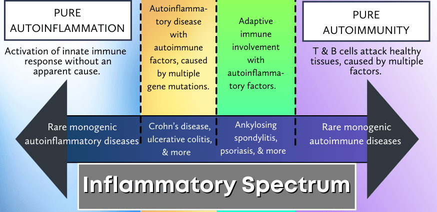 Autoimmune diseases unknown to most Poles