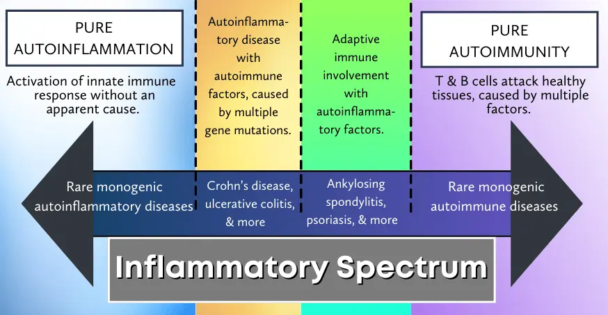 Autoimmune diseases unknown to most Poles