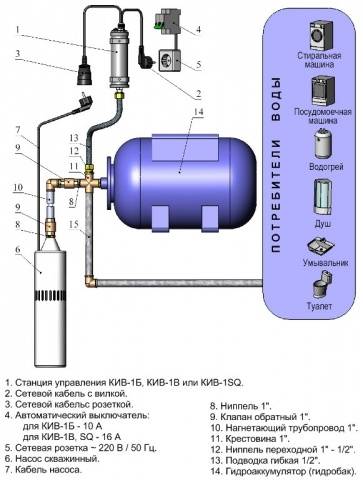 Automation for the pump: types of equipment and installation scheme