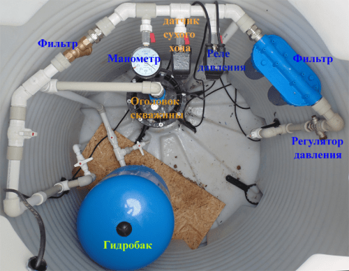 Automation for the pump: types of equipment and installation scheme