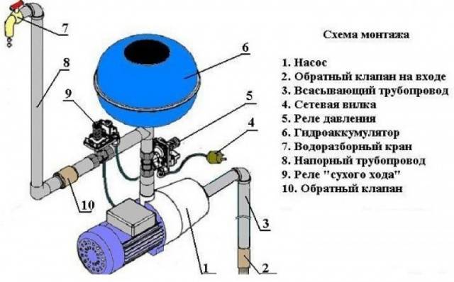 Automation for the pump: types of equipment and installation scheme