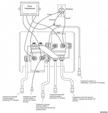 Automation for the pump: types of equipment and installation scheme