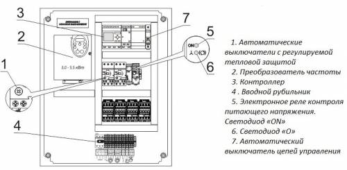 Automation for the pump: types of equipment and installation scheme