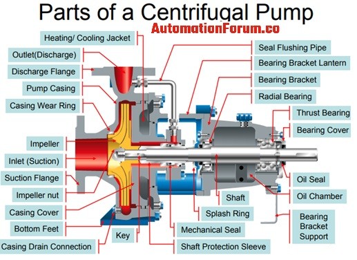 Automation for the pump: types of equipment and installation scheme