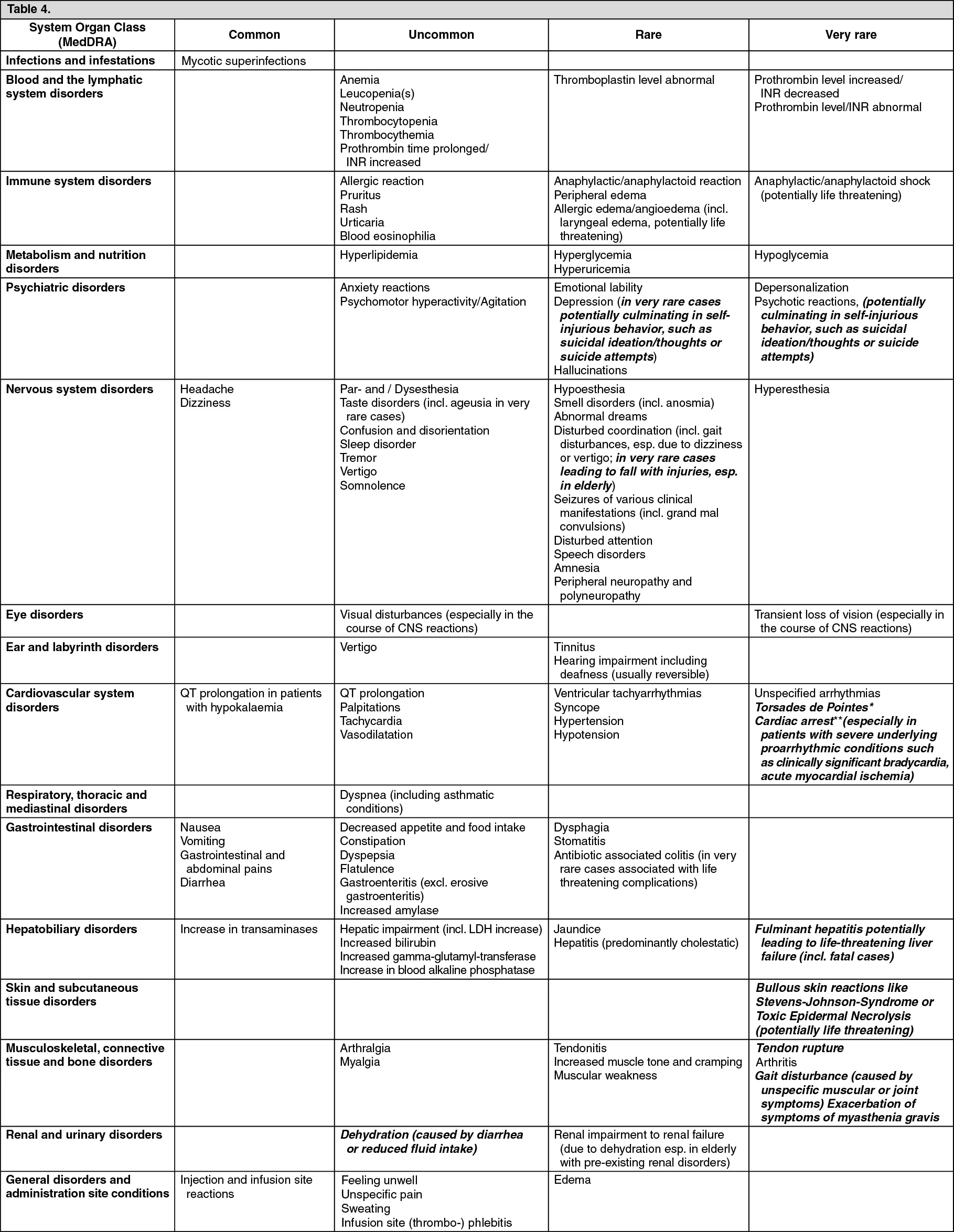 Avelox &#8211; indications, contraindications, side effects of the drug for bacterial infections