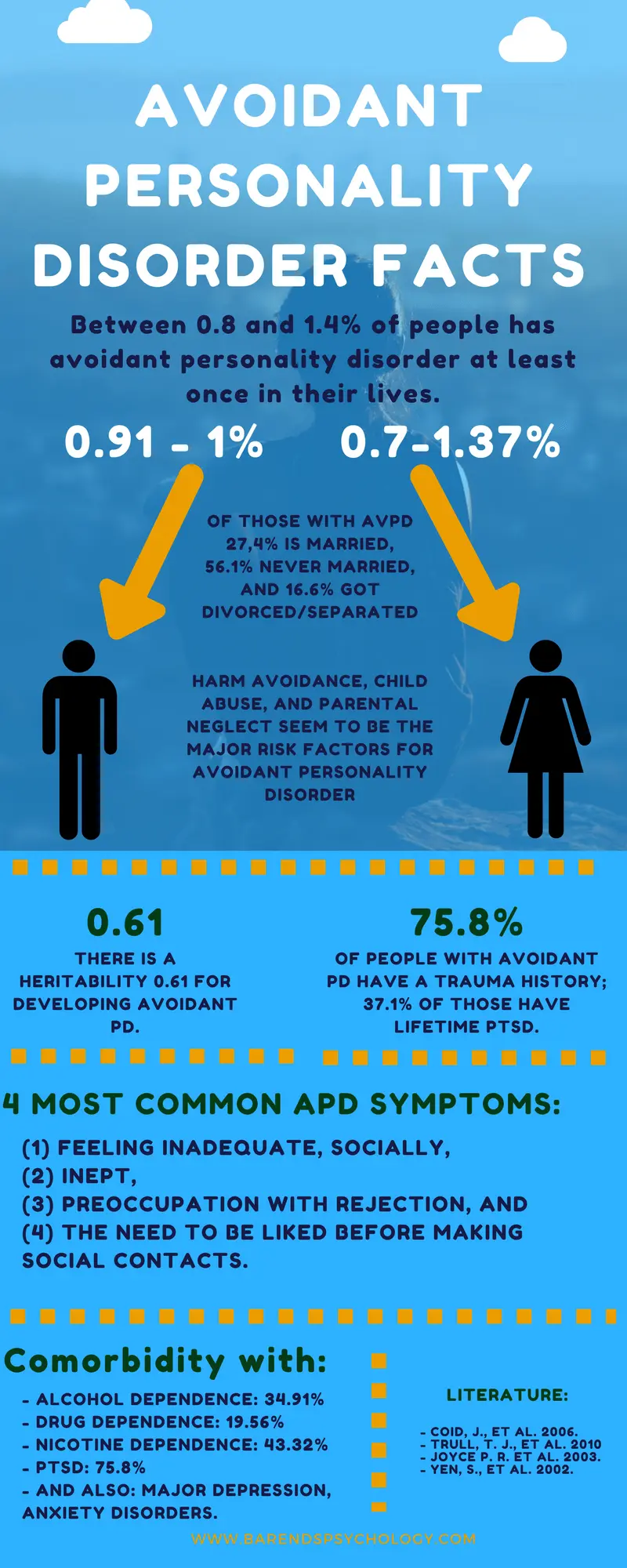 Avoidant personality disorder &#8211; what is it, symptoms, causes, ways of coping