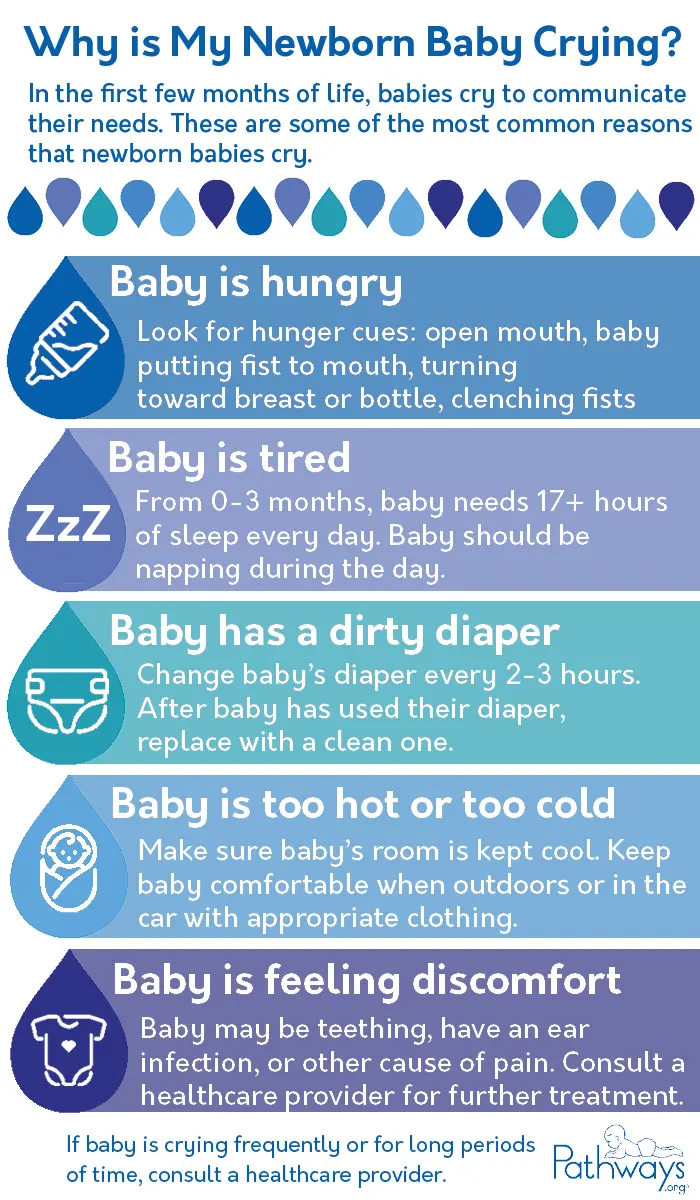 Baby crying &#8211; what does it mean?