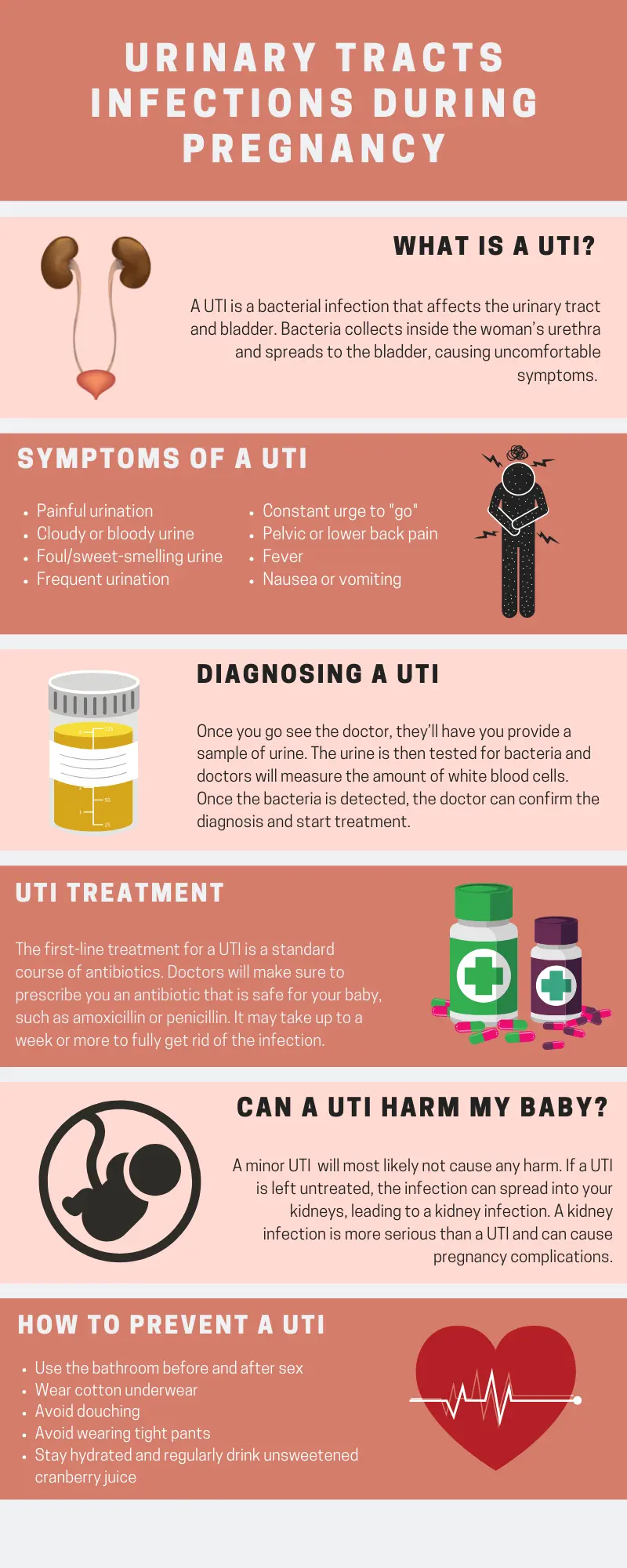 Bacteria in urine during pregnancy &#8211; diagnosis, complications