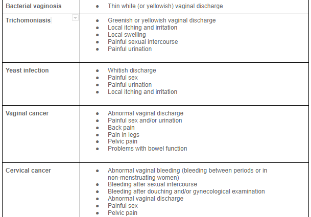 Bad vaginal odor &#8211; what could it mean? Causes, bacterial flora, infections, diet, trichomoniasis