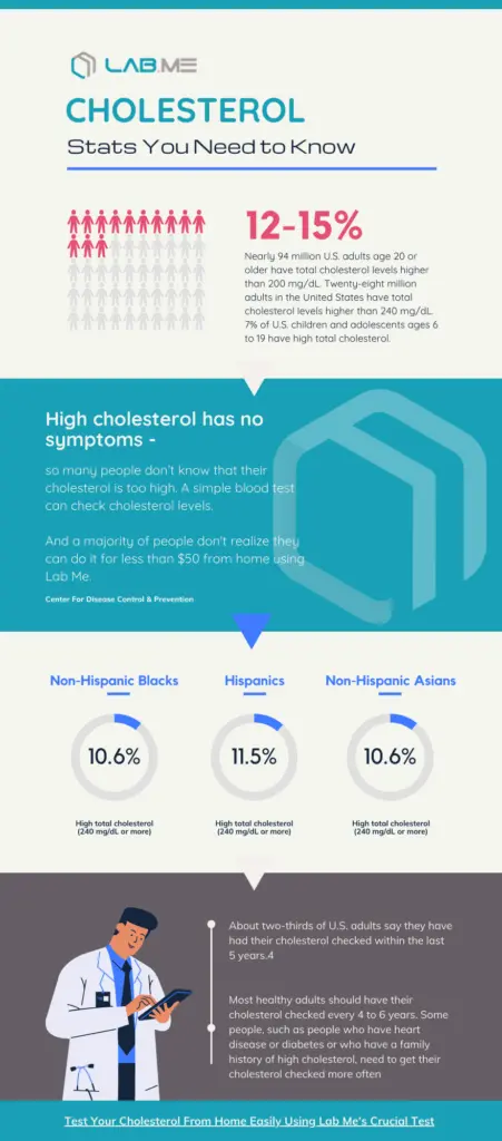 Basic blood tests &#8211; meaning, interpretation