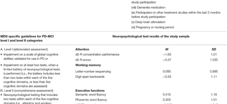 Beck&#8217;s test &#8211; a test for depression. How to solve Beck&#8217;s test?