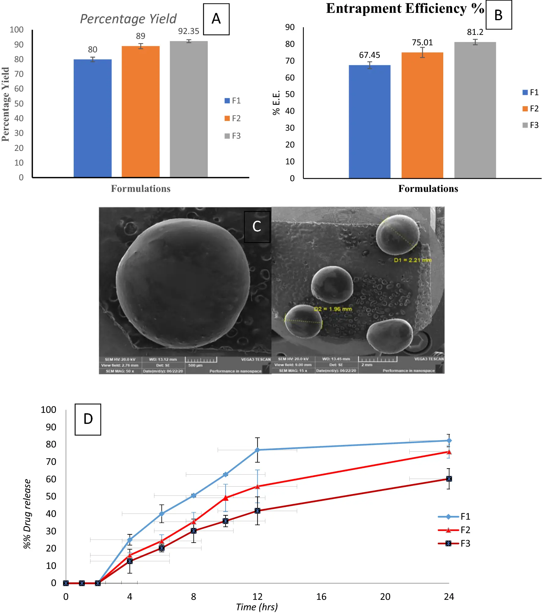 Bee death: treatment of prostate adenoma