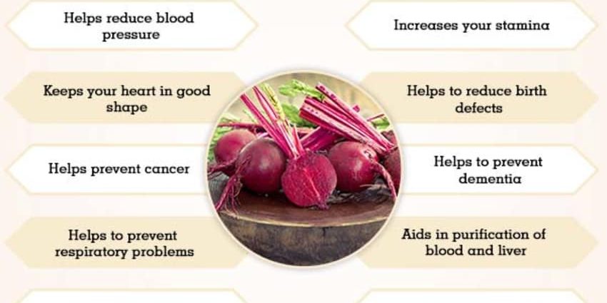 Beetroot in the diet &#8211; nutrients and health properties