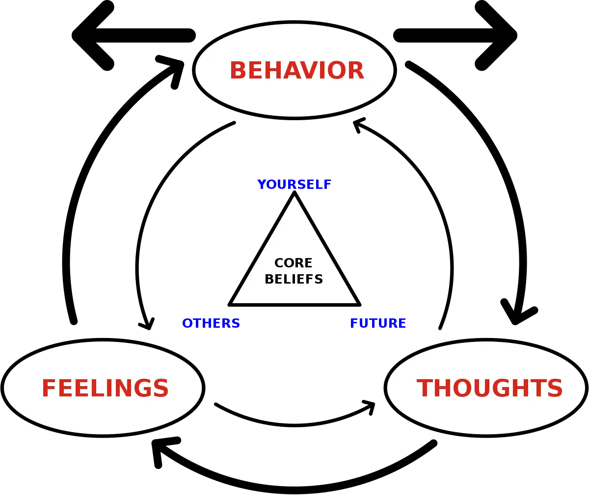 Behavioral therapy &#8211; description, indications, course