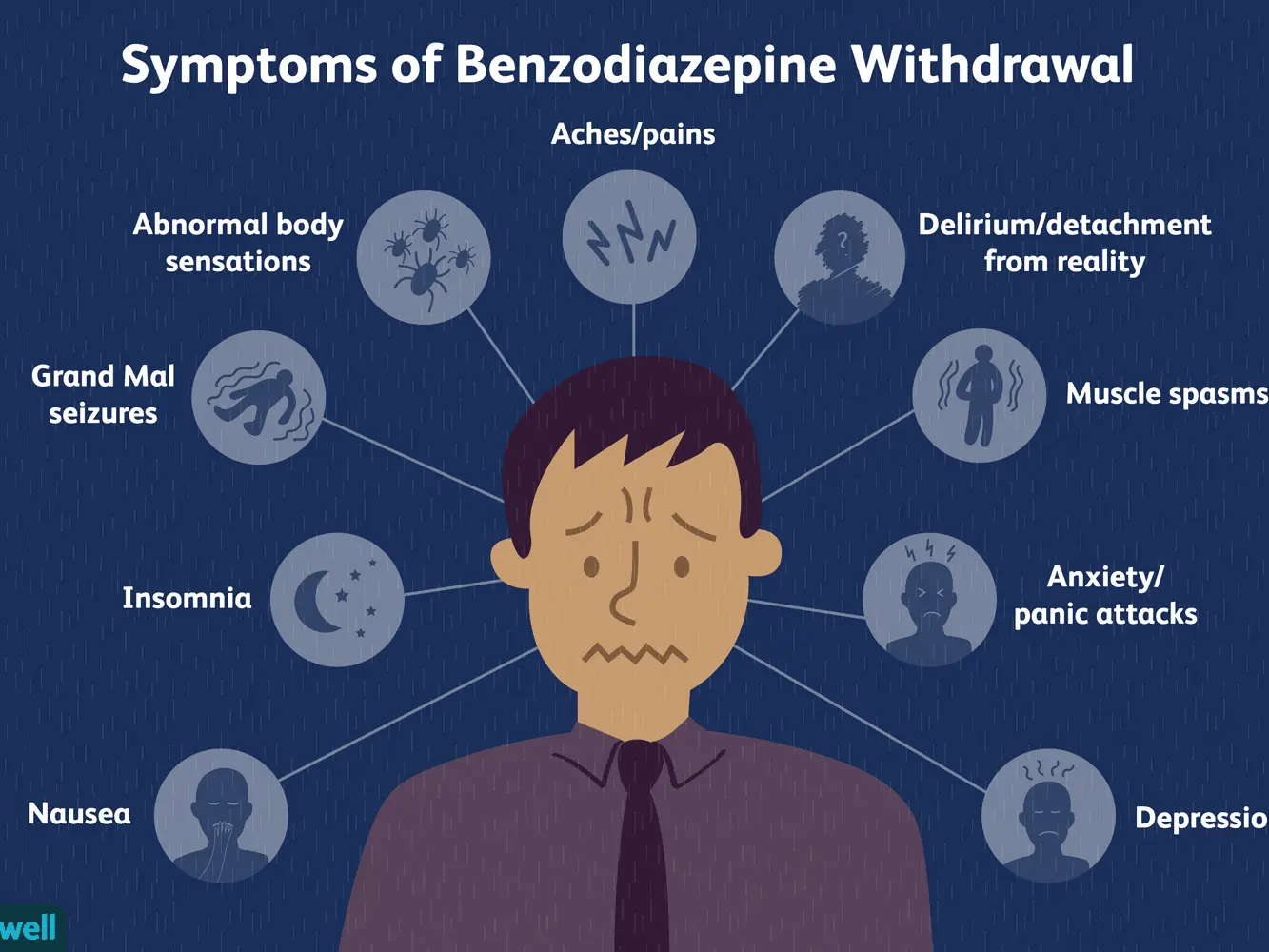 Benzodiazepines for anxiety and insomnia. Millions of addicted to benzodiazepines