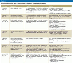 Benzodiazepines &#8211; types, application, dosage, side effects. Addiction to benzodiazepines