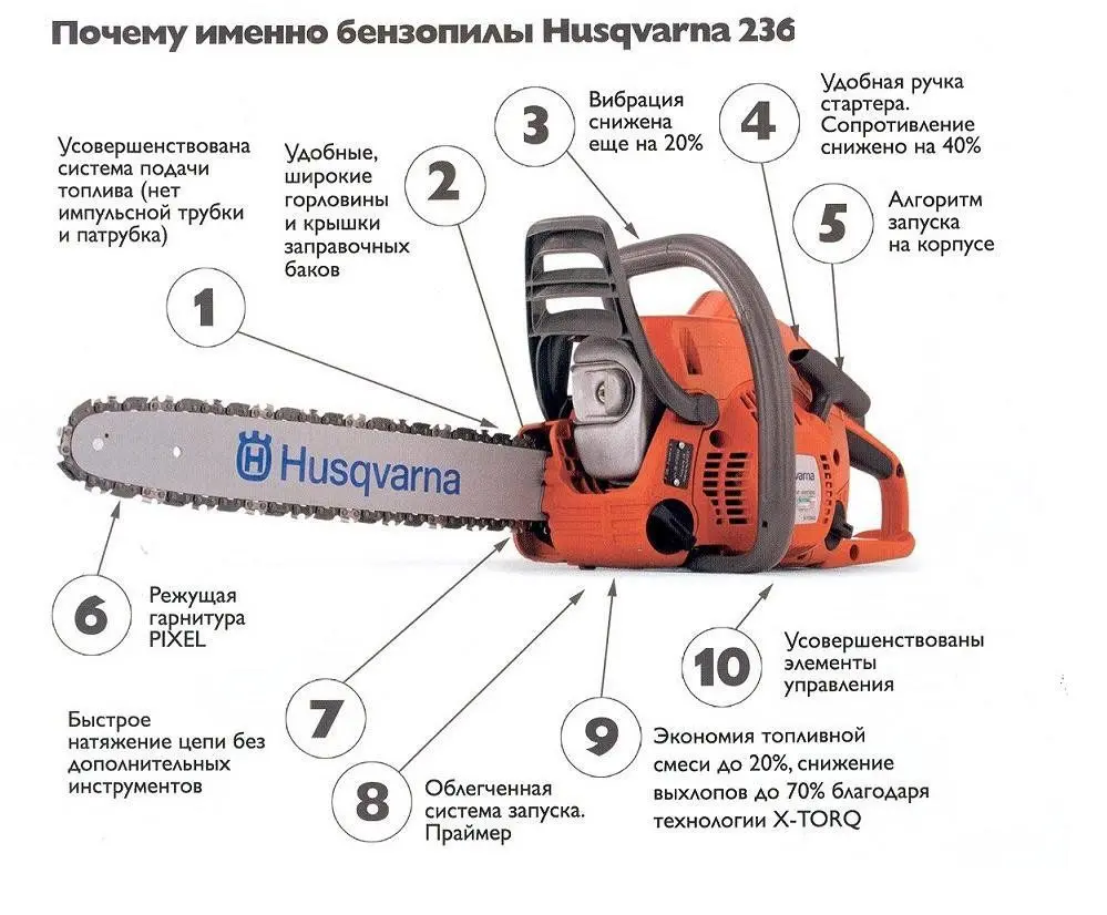 Best chainsaw 2022: ranking of top models in terms of quality, price and reliability among chain saws for home and pros