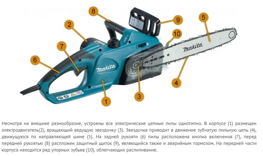 Best Power Saw 2022: A Review of the 10 Most Reliable Electric Saws for Professional and Home Use