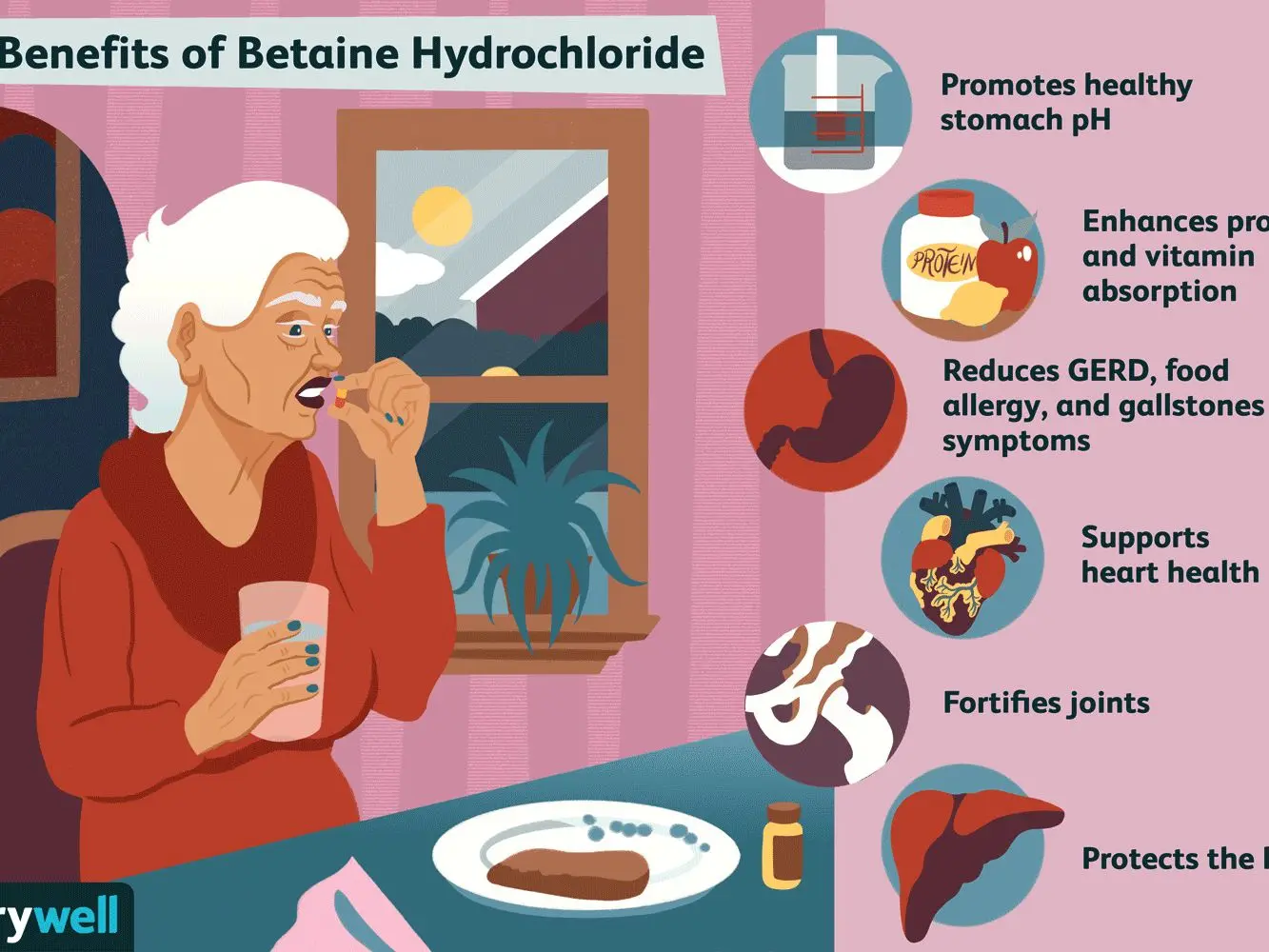 Betaine HCL &#8211; indications, sources, contraindications