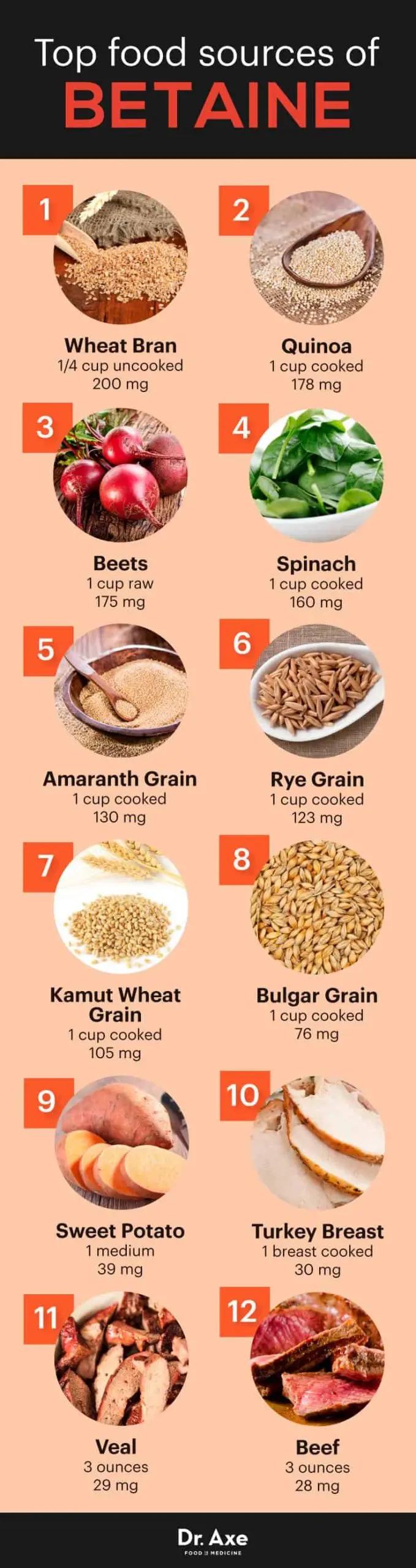 Betaine &#8211; what is it?