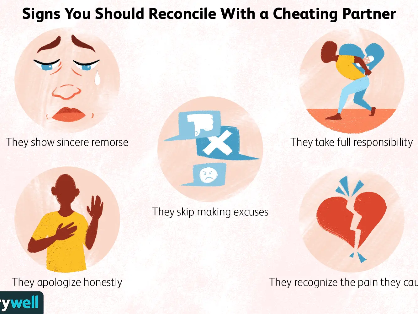 Betrayal. How does the relationship change after partner infidelity?