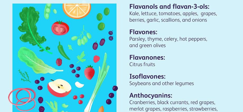 Bioflavonoids &#8211; properties, application, sources of bioflavonoids