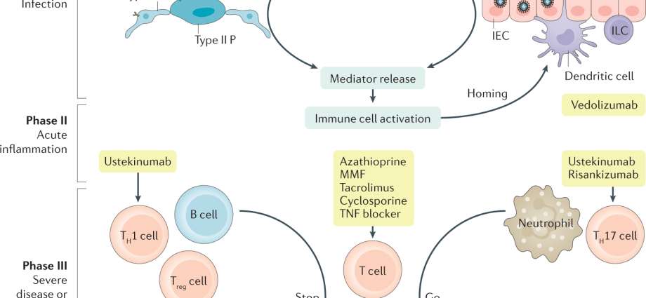 Biological therapies &#8211; hope for the chronically ill