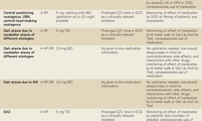 BioMarine 570 &#8211; action, indications, contraindications, side effects