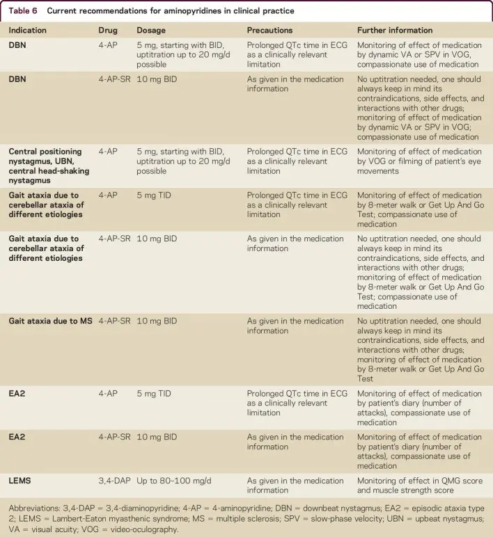 BioMarine 570 &#8211; action, indications, contraindications, side effects