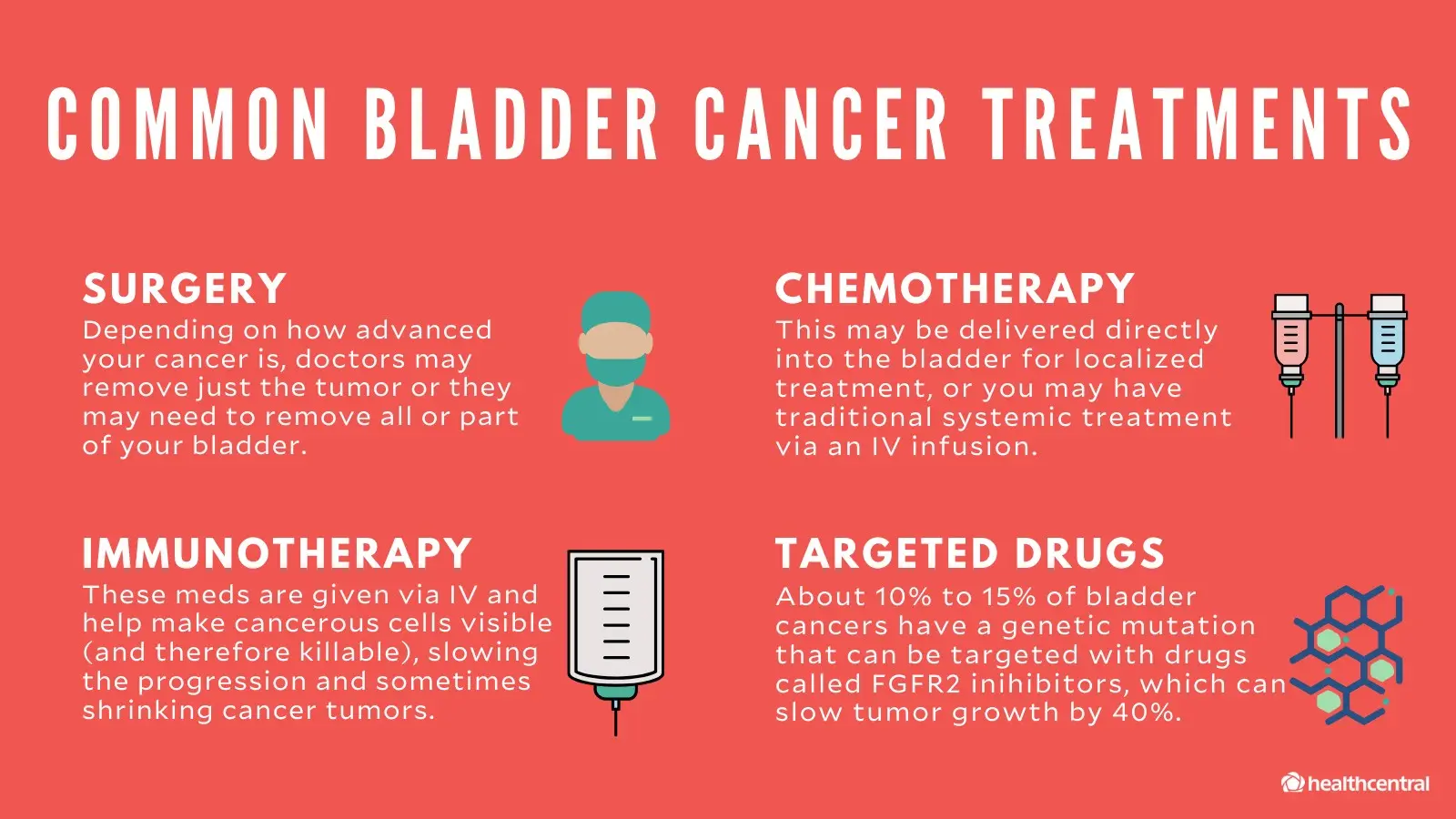 Bladder cancer &#8211; causes, symptoms, treatment. When is the bladder removed?