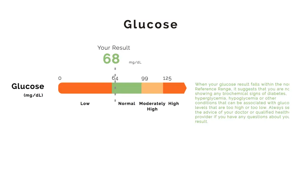 Blood glucose &#8211; serum glucose test, the norm. What does low glucose testify?