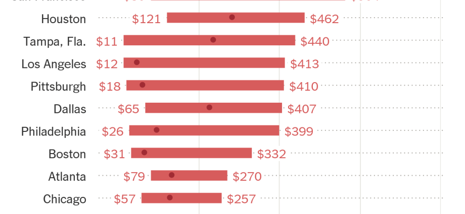 Blood tests &#8211; how much do they cost? When to do blood tests?