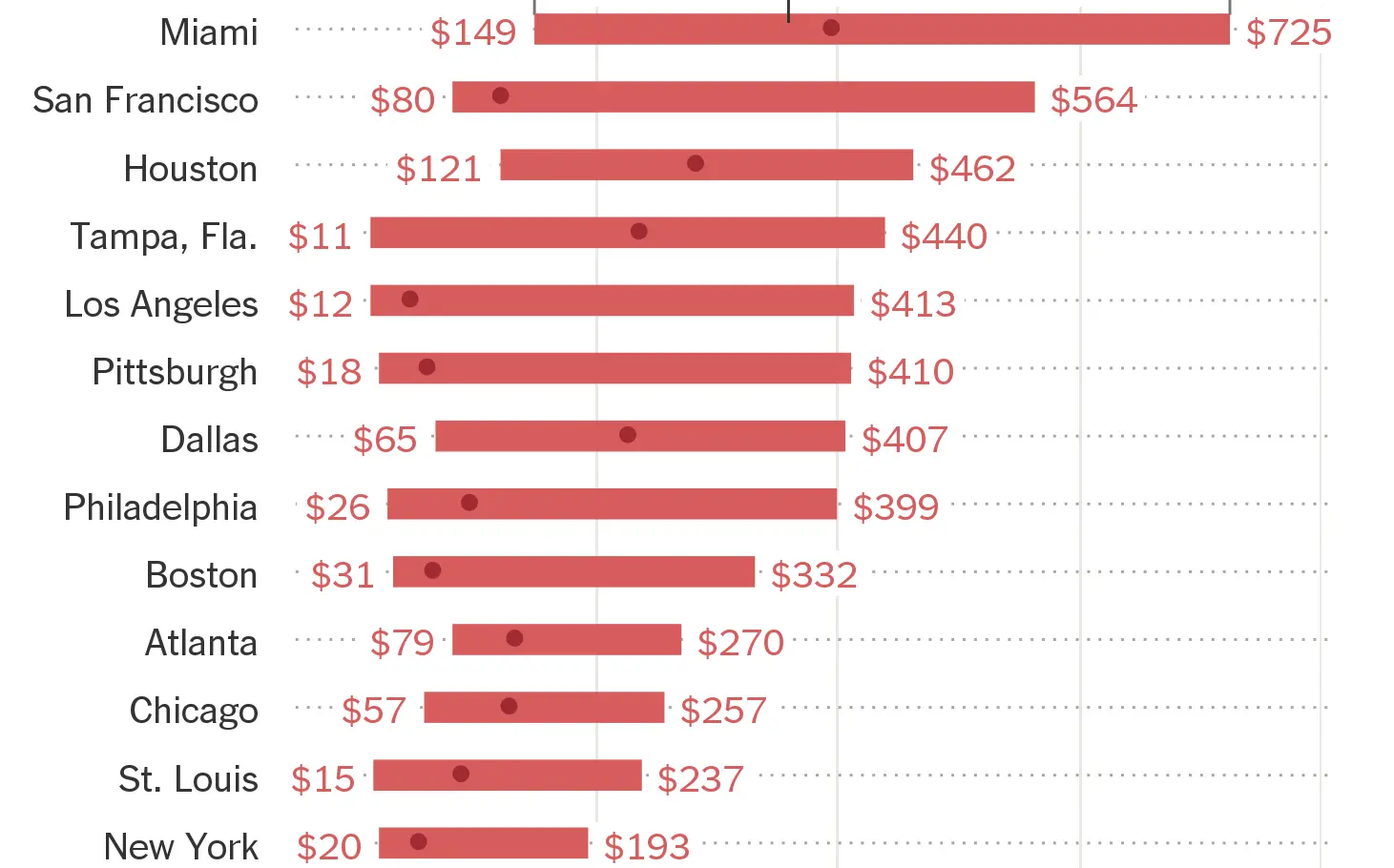 Blood tests &#8211; how much do they cost? When to do blood tests?