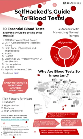 Blood tests &#8211; why should you get them regularly?