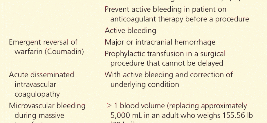 Blood transfusion &#8211; indications, procedure, complications