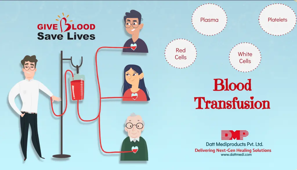 Blood transfusion. Whom can blood save a life for?