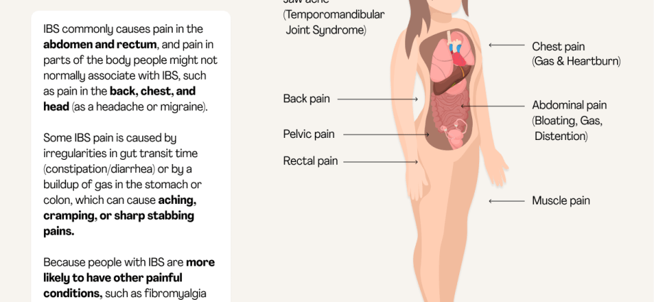 Body pain: 60 percent Poles experience it at least once a week