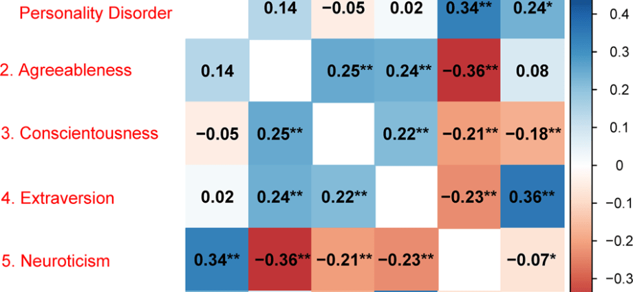 Borderline test &#8211; available tests and ratings