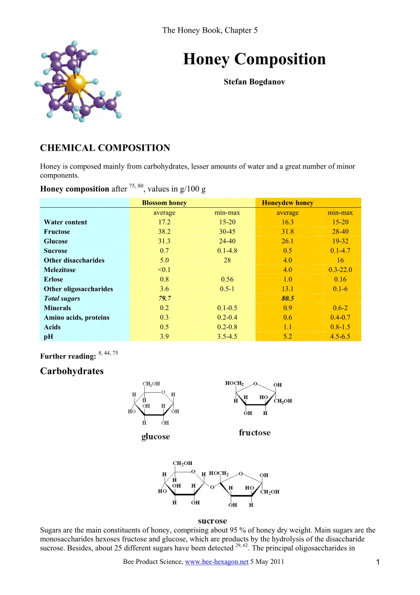 Bort honey: composition, value, description, useful properties + how to take and store bee honey, definition of counterfeit