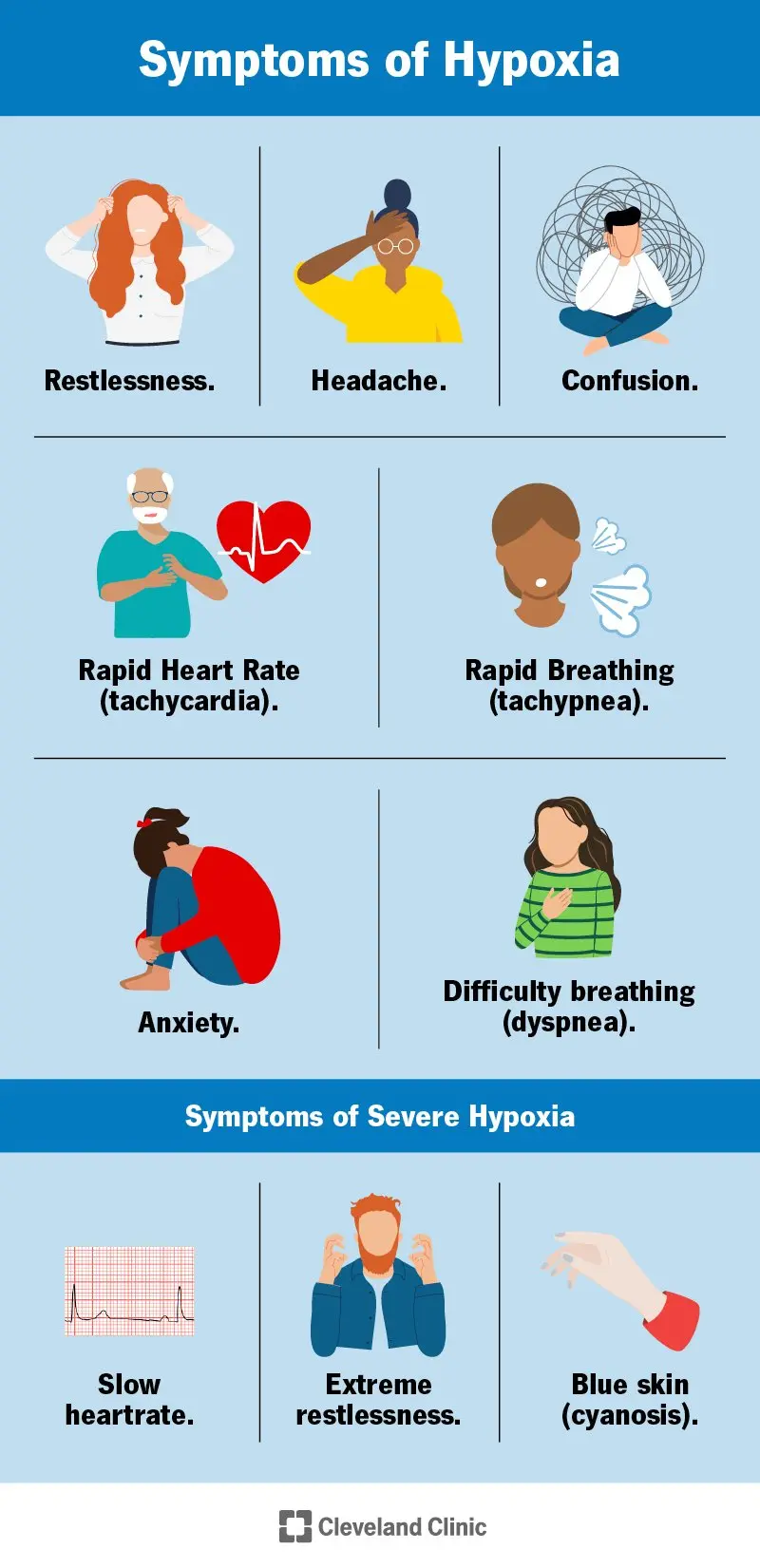 Brain hypoxia &#8211; symptoms. What can the effects of cerebral hypoxia be?