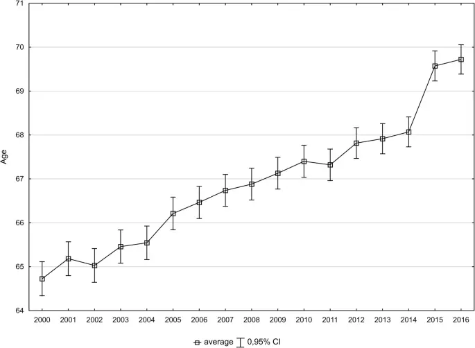 Breast cancer in Poland