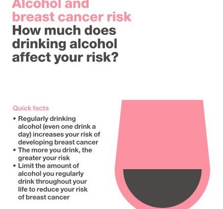 Breast cancer likes alcohol. How much is dangerous?