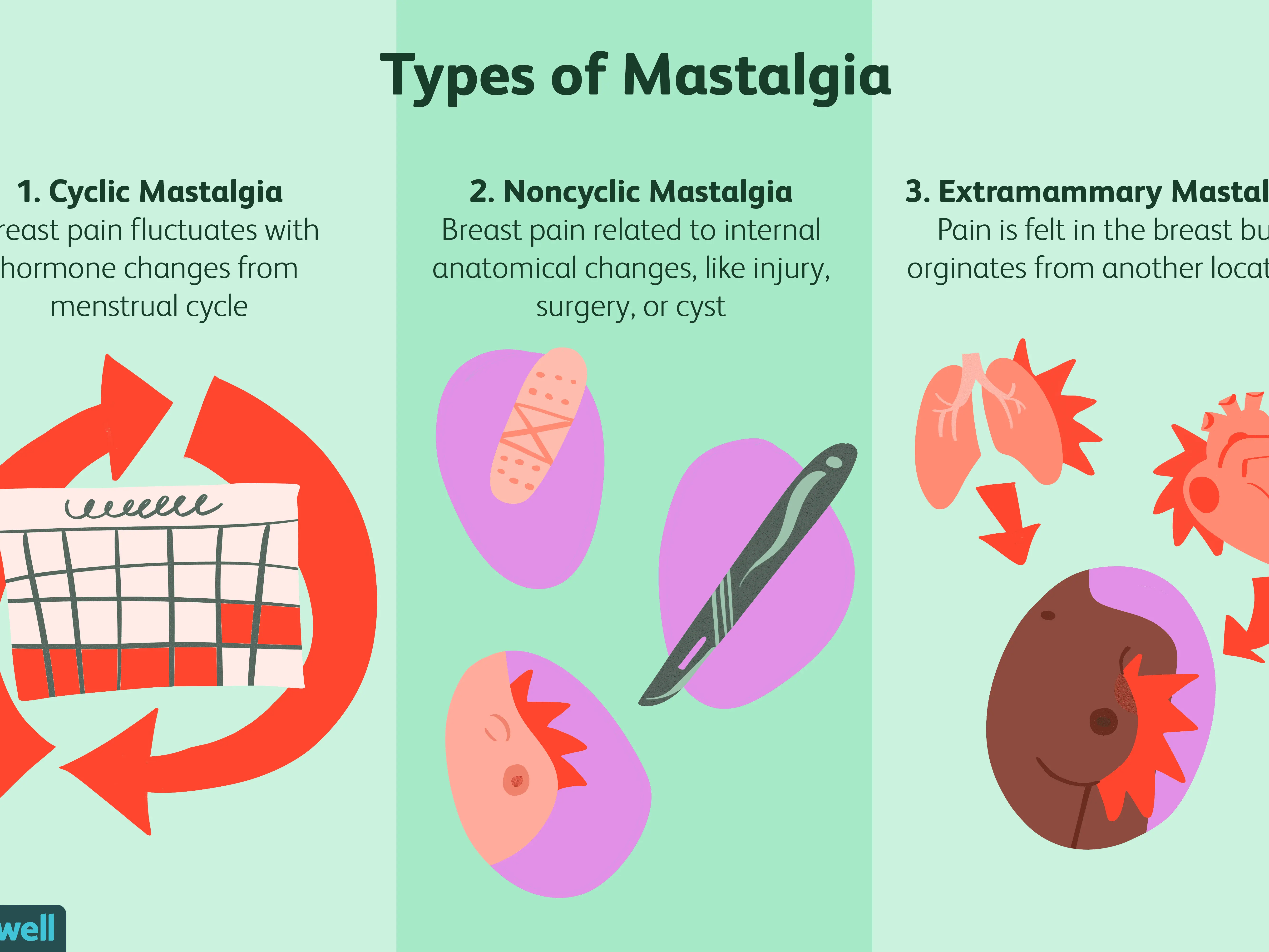 Breast pain &#8211; causes, diagnosis. What is mastalgia?