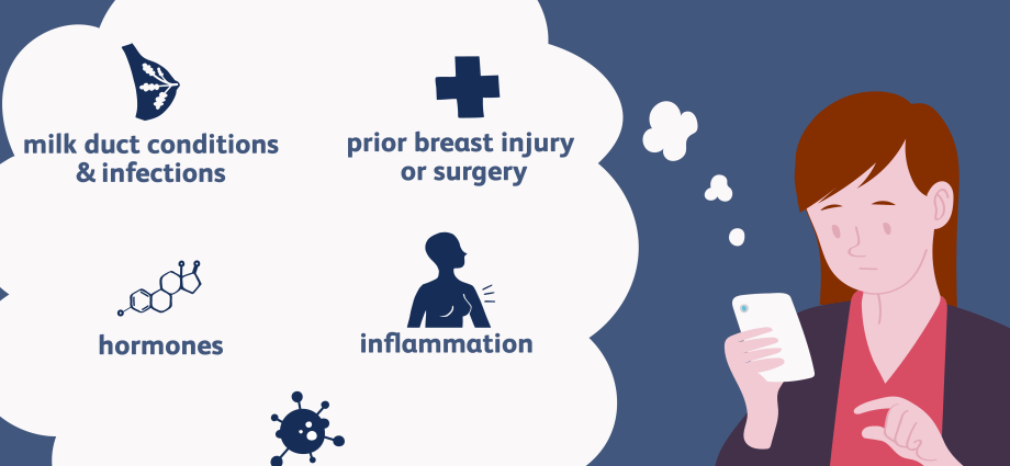 Breast pain &#8211; causes, treatment