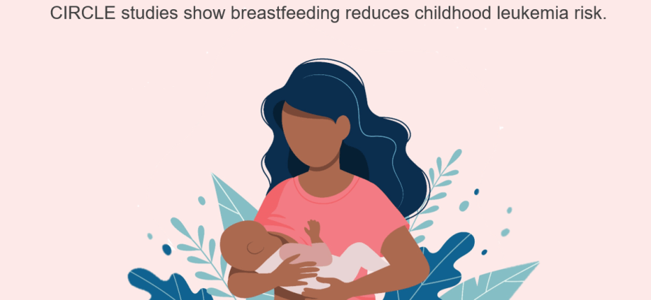 Breastfeeding reduces the risk of childhood leukemia