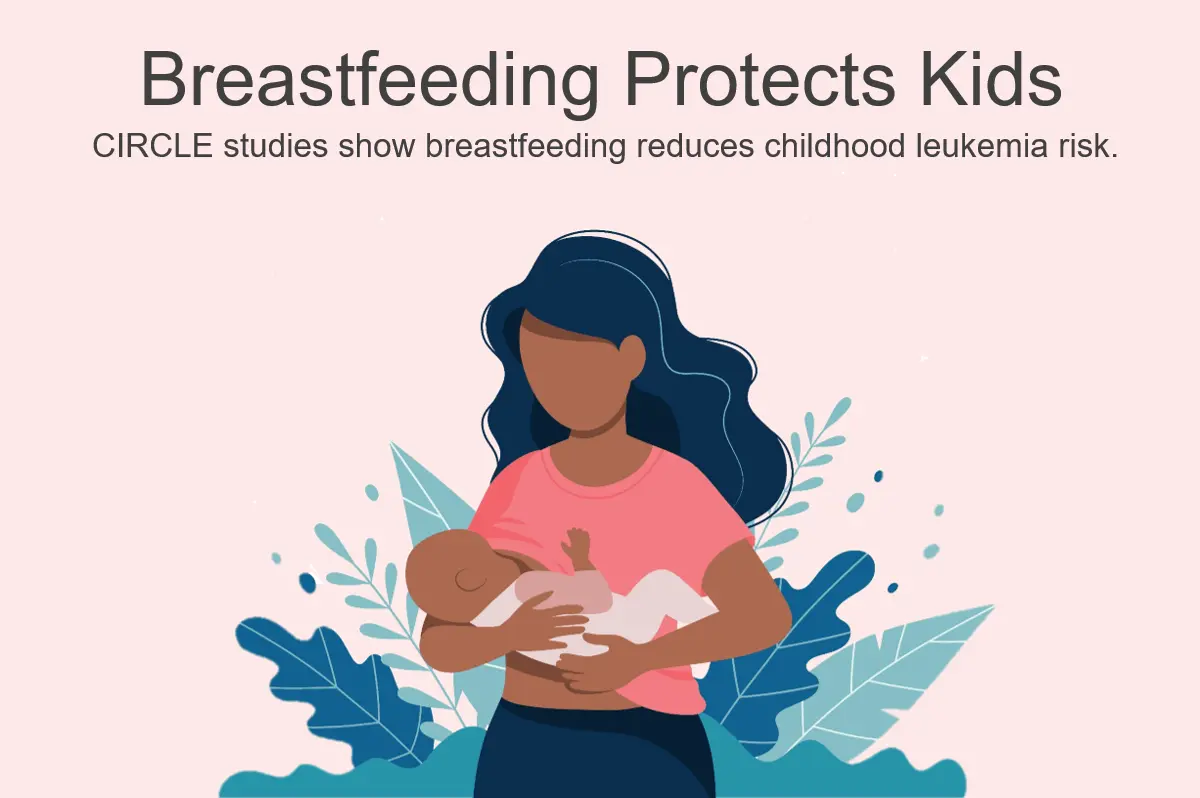 Breastfeeding reduces the risk of childhood leukemia