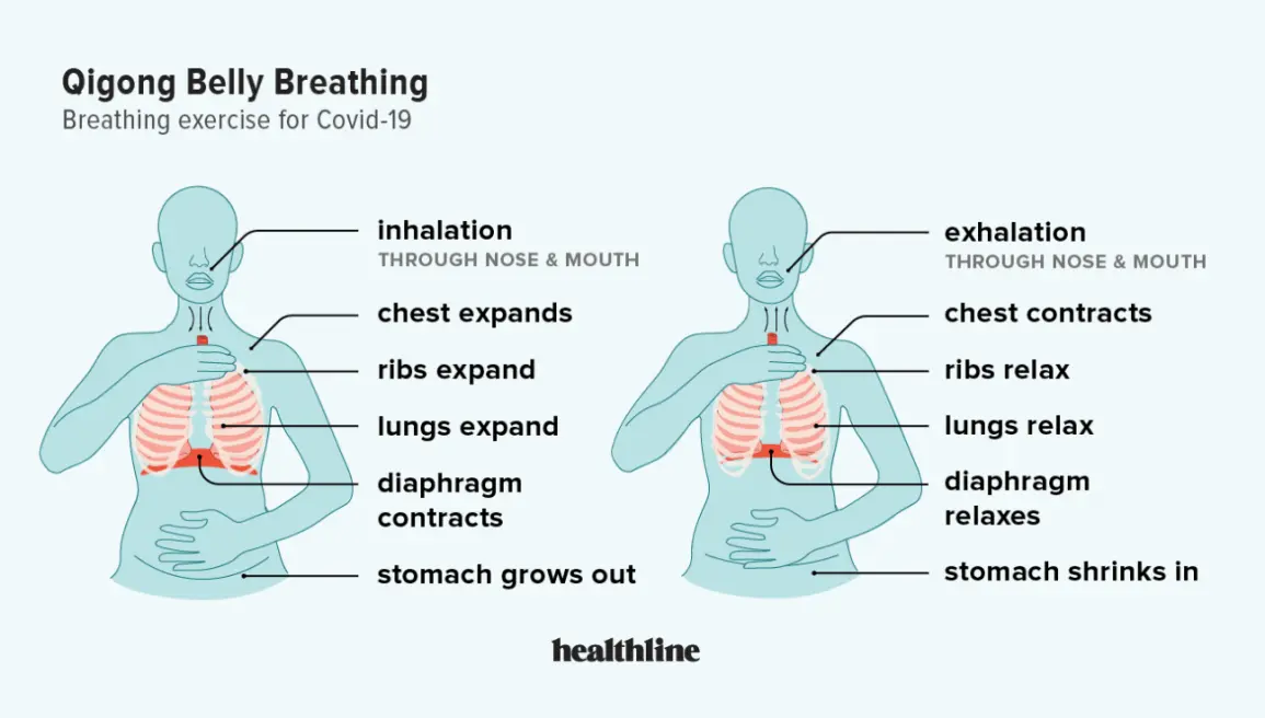 Breathing exercises &#8211; indications, benefits, techniques. How to start breathing exercises?