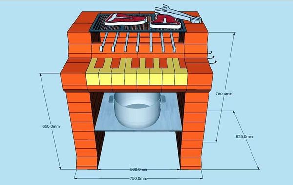 Brick brazier: a step-by-step guide to building a street barbecue + photos of the best options for brick ovens