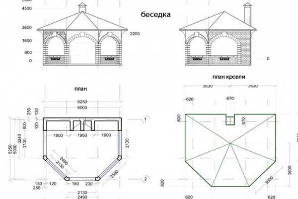 Brick gazebo with barbecue: project + drawings 